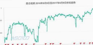 日批视频在陇南市的普及与影响分析